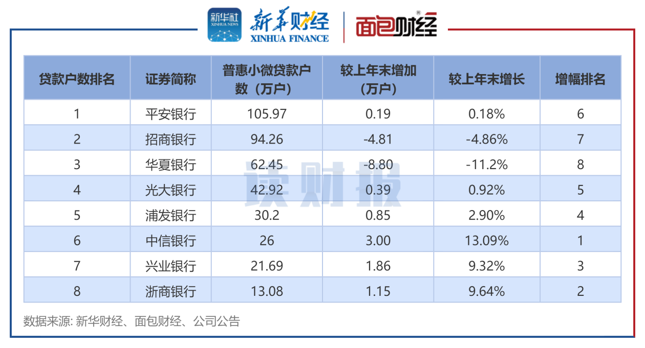 天津银行新班子首份中报亮相:资产近万亿,利润稳健增长4.9%