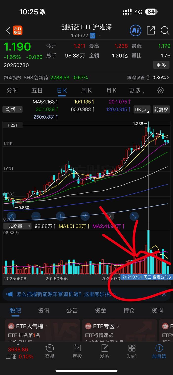 明星基金经理分享持仓逻辑 葛兰:继续聚焦创新药投资机会