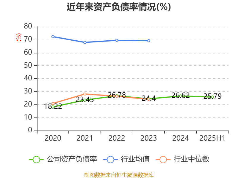 万润新能上半年营收增长50.49% ,磷酸铁锂累计出货量增九成