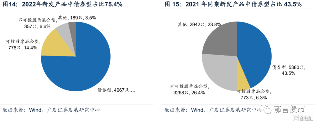 榜首固收+产品近1年收益超9%,破净或未达基准不收管理费