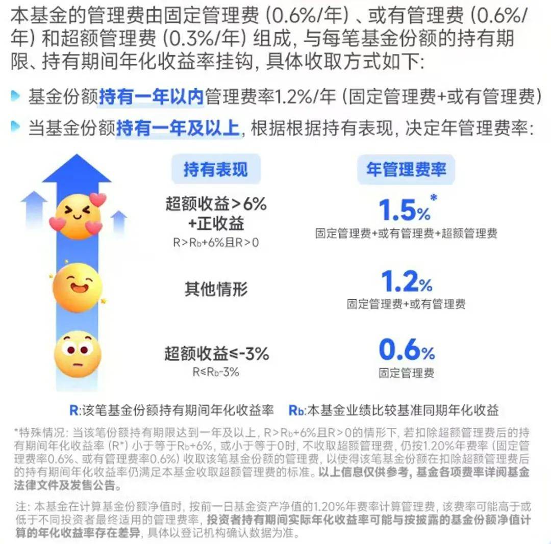 榜首固收+产品近1年收益超9%,破净或未达基准不收管理费