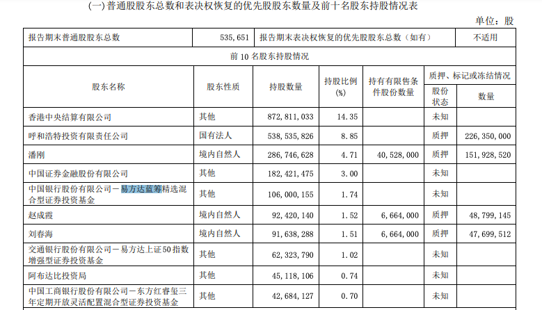 伊利半年报净利大增三成 婴幼儿奶粉夺中国市场第一