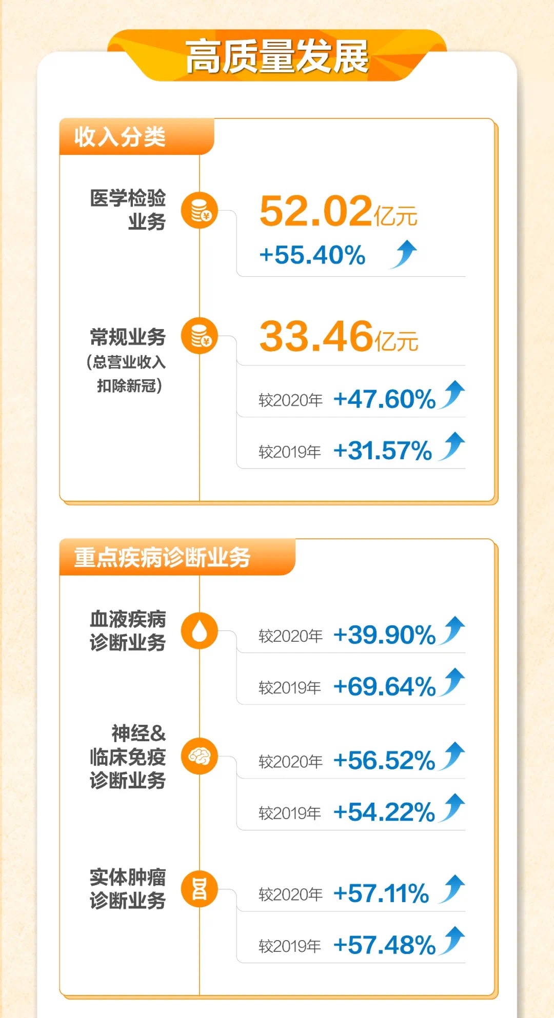 伊利半年报净利大增三成 婴幼儿奶粉夺中国市场第一