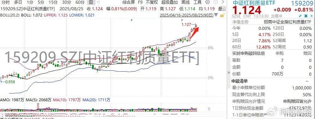 中证转债指数收跌0.72%