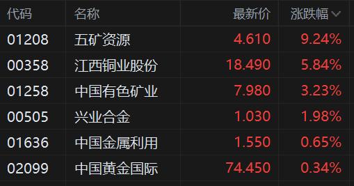五矿新能现2笔大宗交易 合计成交75.10万股