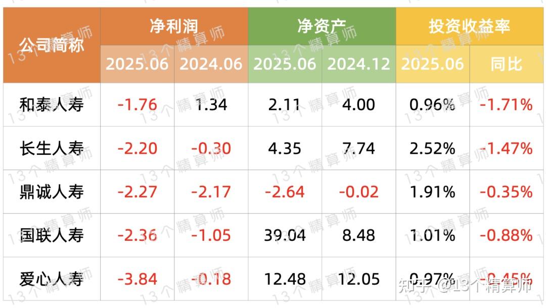 销量增长难解业绩忧,西部牧业上半年亏损加剧,疆内失守阵地疆外拓展遇挫