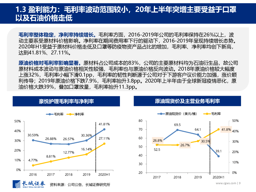 豪悦护理跌停，机构龙虎榜净卖出3524.53万元