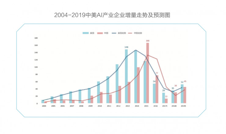 一文看懂AI竞赛:王座更替 谁家的AI更招财