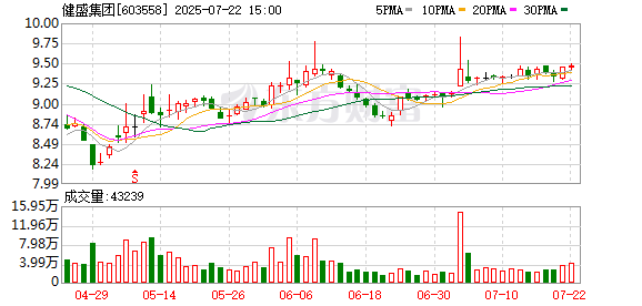 奋达科技:首次回购60万股