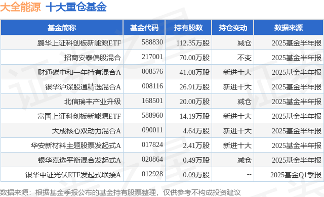 科创板活跃股榜单：195股换手率超5%