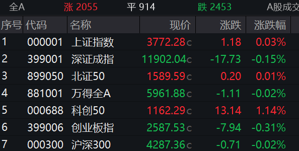 20cm速递丨创业板新能源ETF国泰(159387)盘中大涨超3%,电力设备及电池产业链排产及出货量有望不断提升