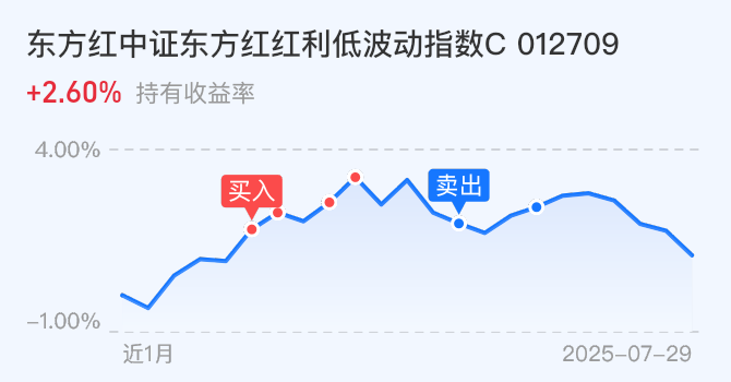 8月A股新开户数同比增长165%,A500ETF易方达(159361)助力低成本布局A股核心资产