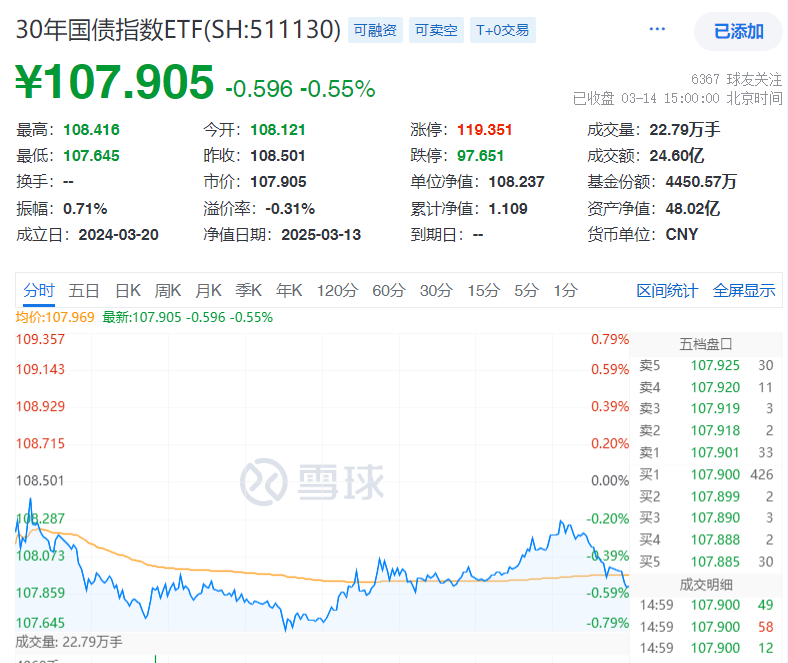 国债期货收盘集体上涨