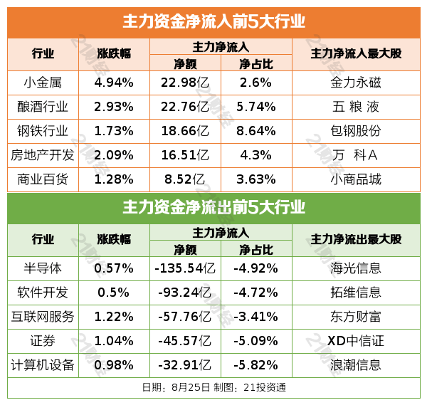 “沪六条”首周!实探上海楼市:优质新盘余量告急,二手房成交“淡季不淡”