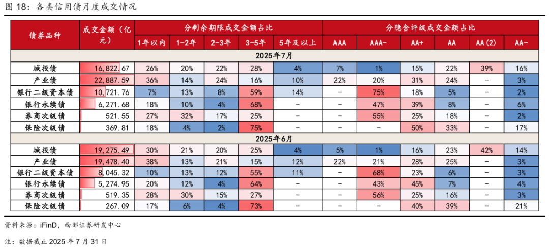 最高超5%!2—3年期纯固收理财近1年平均收益率3.2%