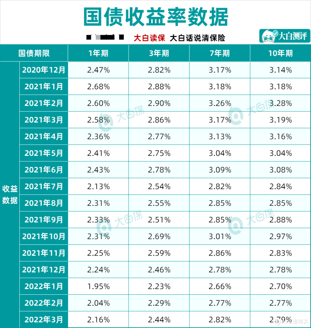 最高超5%!2—3年期纯固收理财近1年平均收益率3.2%