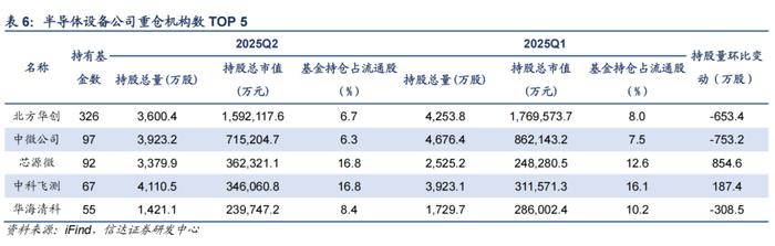 高澜股份:主要承接北美地区算力相关业务订单需求