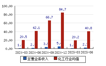 宝莫股份最新股东户数环比下降16.53% 筹码趋向集中
