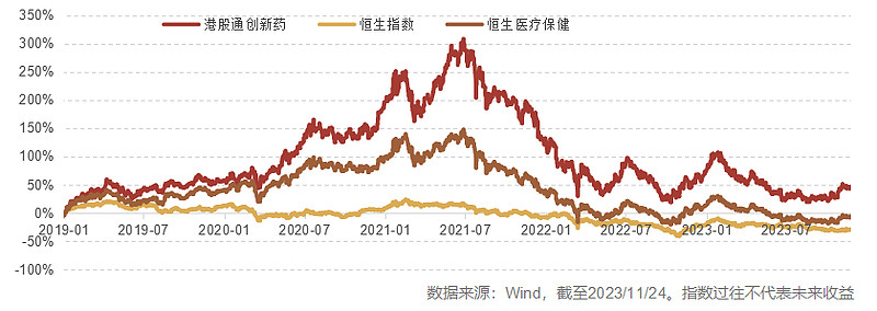南方国证港股通创新药ETF今日起发售，募集上限20亿元