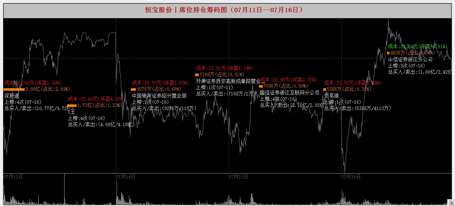 科新机电9月3日龙虎榜数据