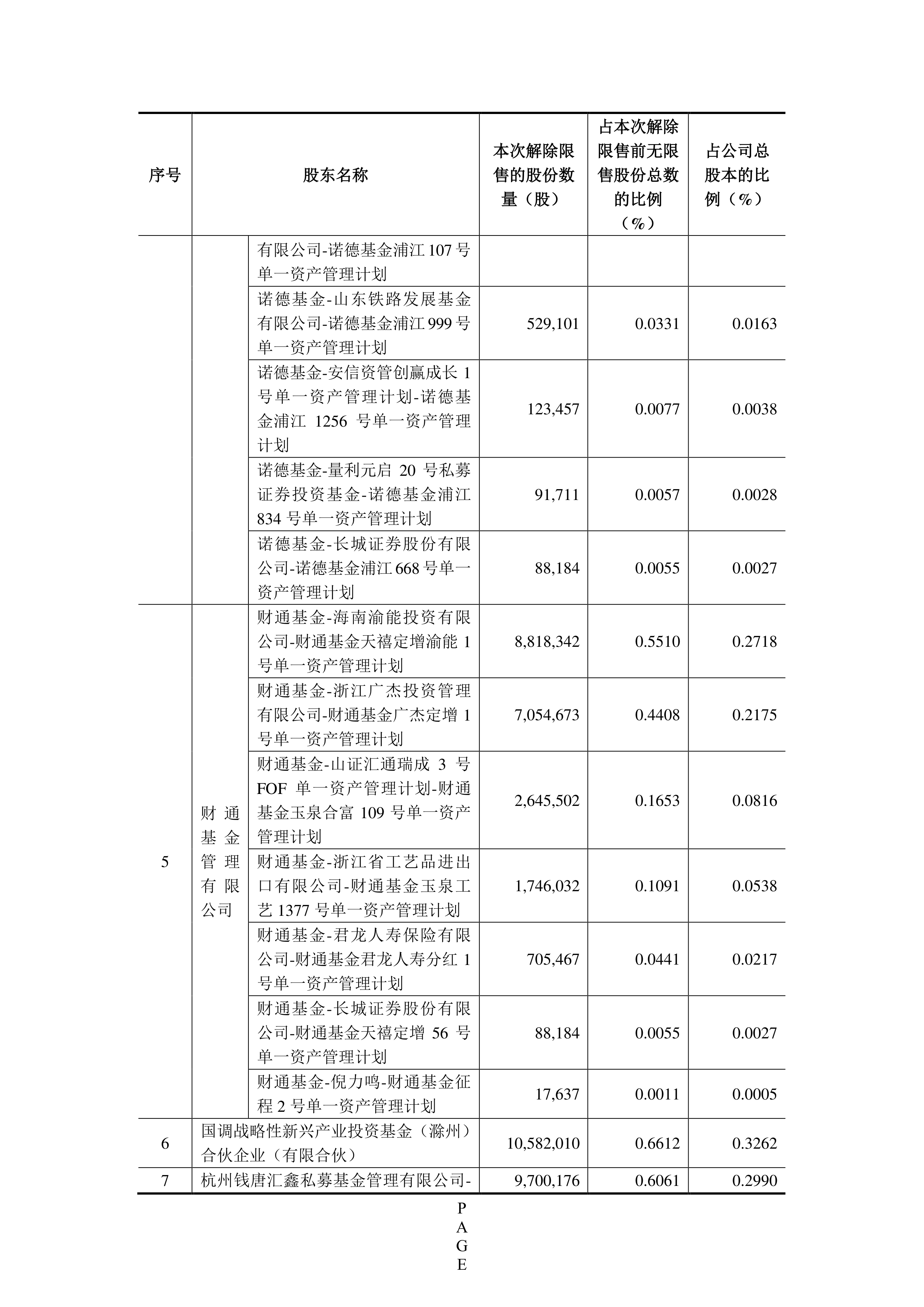 甘肃能源(000791.SZ):民勤公司拟约40.89亿元投建民勤100万千瓦风光电一体化项目