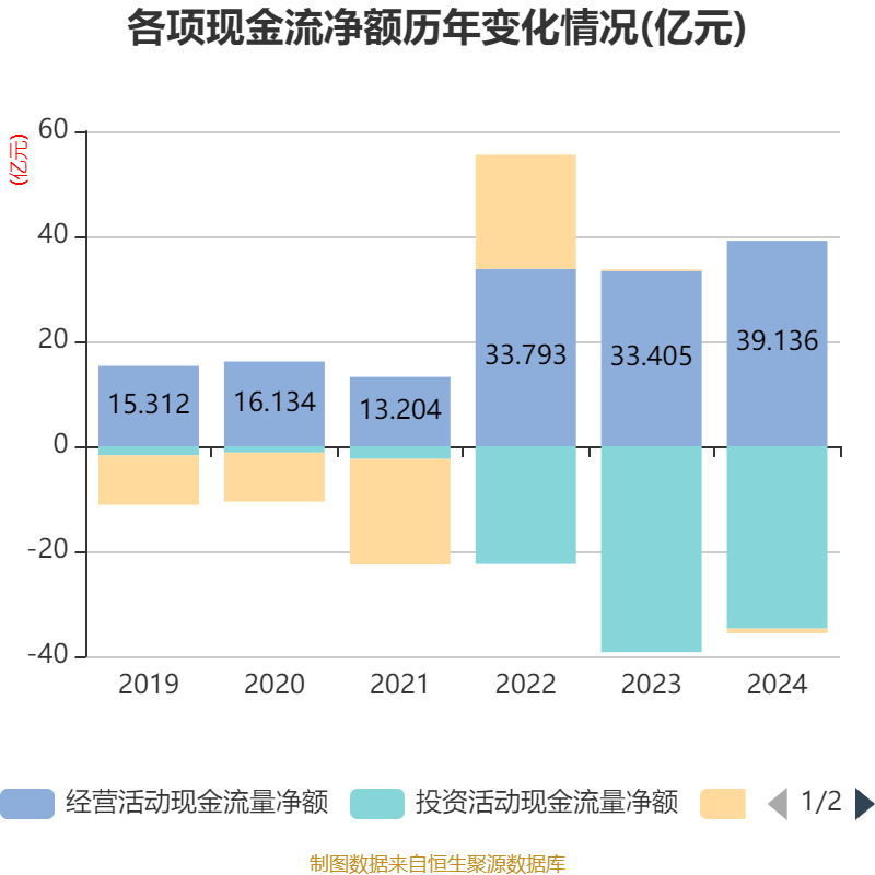 甘肃能源(000791.SZ):民勤公司拟约40.89亿元投建民勤100万千瓦风光电一体化项目