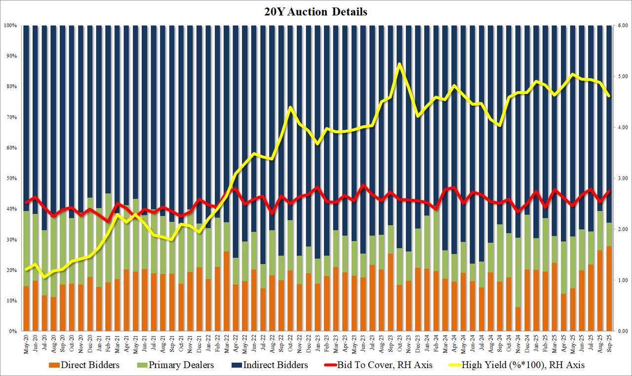美债收益率集体下跌,5年期美债收益率跌2.77个基点