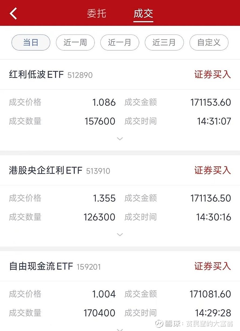 同类规模最大的自由现金流ETF(159201)盘中涨超2.2%,成交额率先突破3.3亿元
