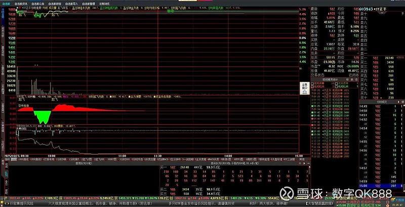 铝业股集体走高 中国铝业、闽发铝业等涨停