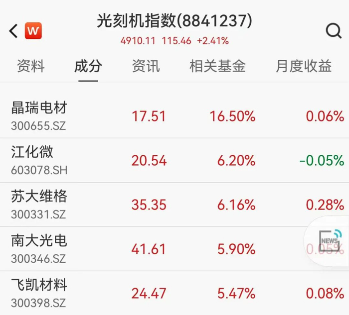 铝业股集体走高 中国铝业、闽发铝业等涨停