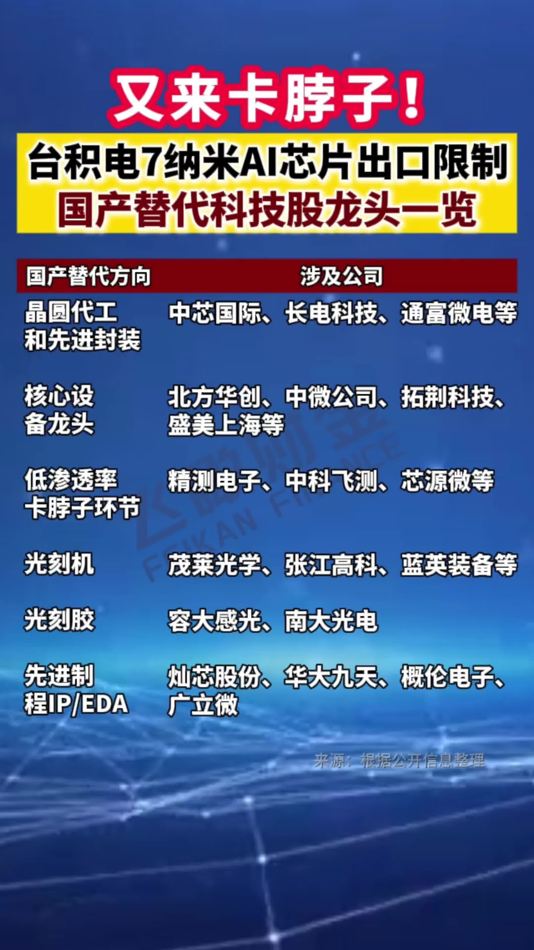 HBM概念股年内大幅上涨