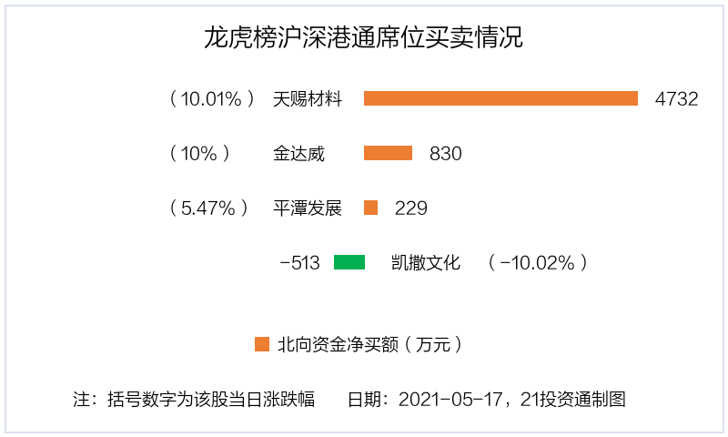 平潭发展11月6日龙虎榜数据