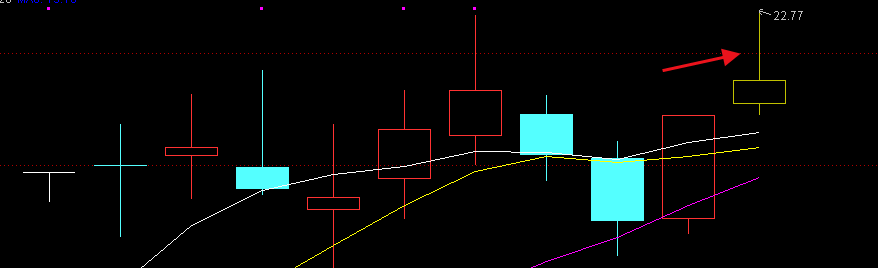 海峡创新11月6日龙虎榜数据