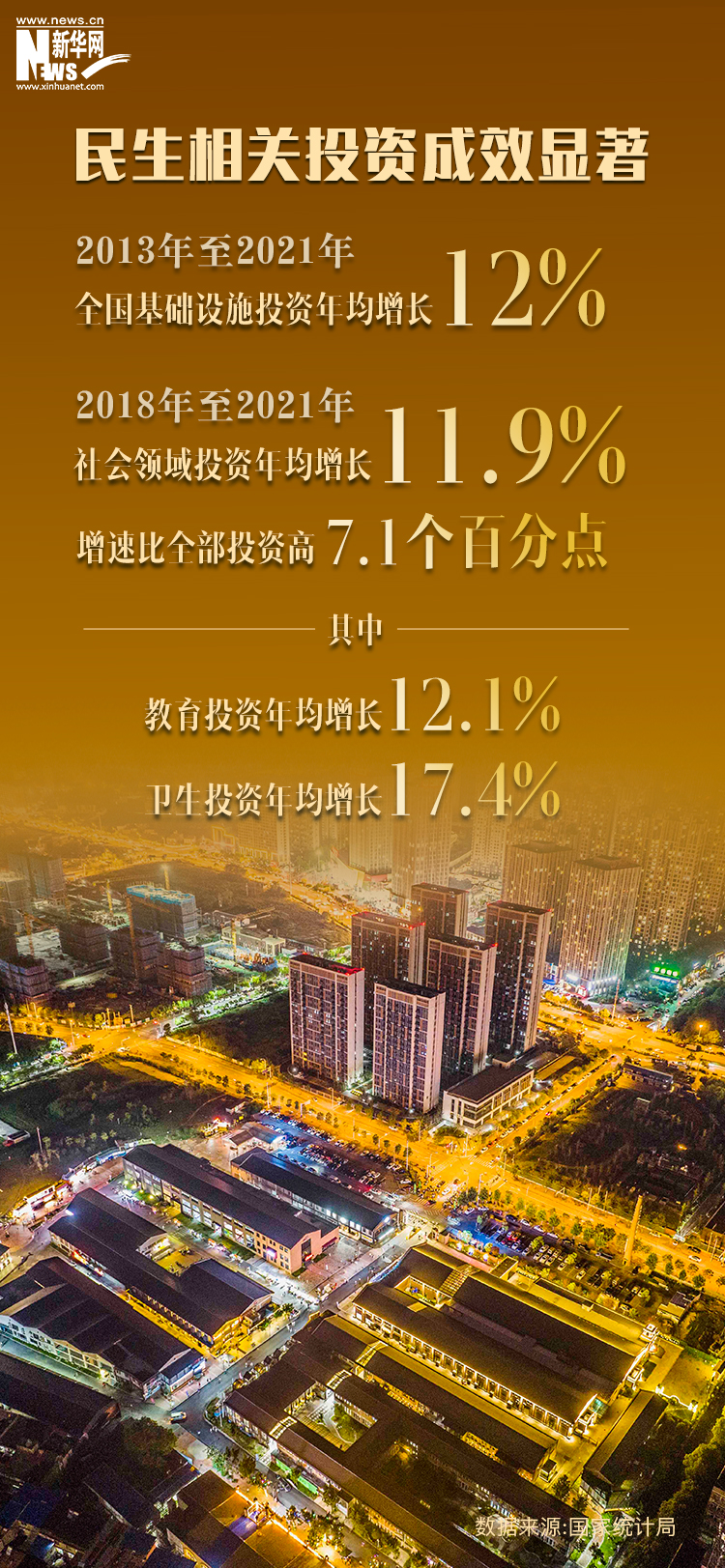 重庆:对投资新建的CRO平台给予不超过固定资产投资额20%、最高1000万元资金支持