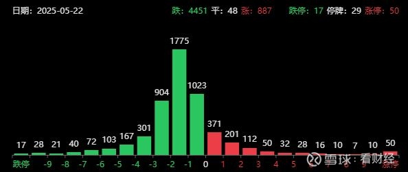 中毅达:终止向特定对象发行A股股票事项