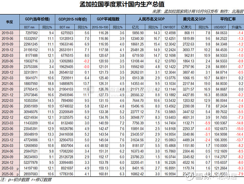 拉加经委会上调拉美地区2025年经济增长预期至2.4%