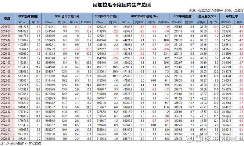拉加经委会上调拉美地区2025年经济增长预期至2.4%