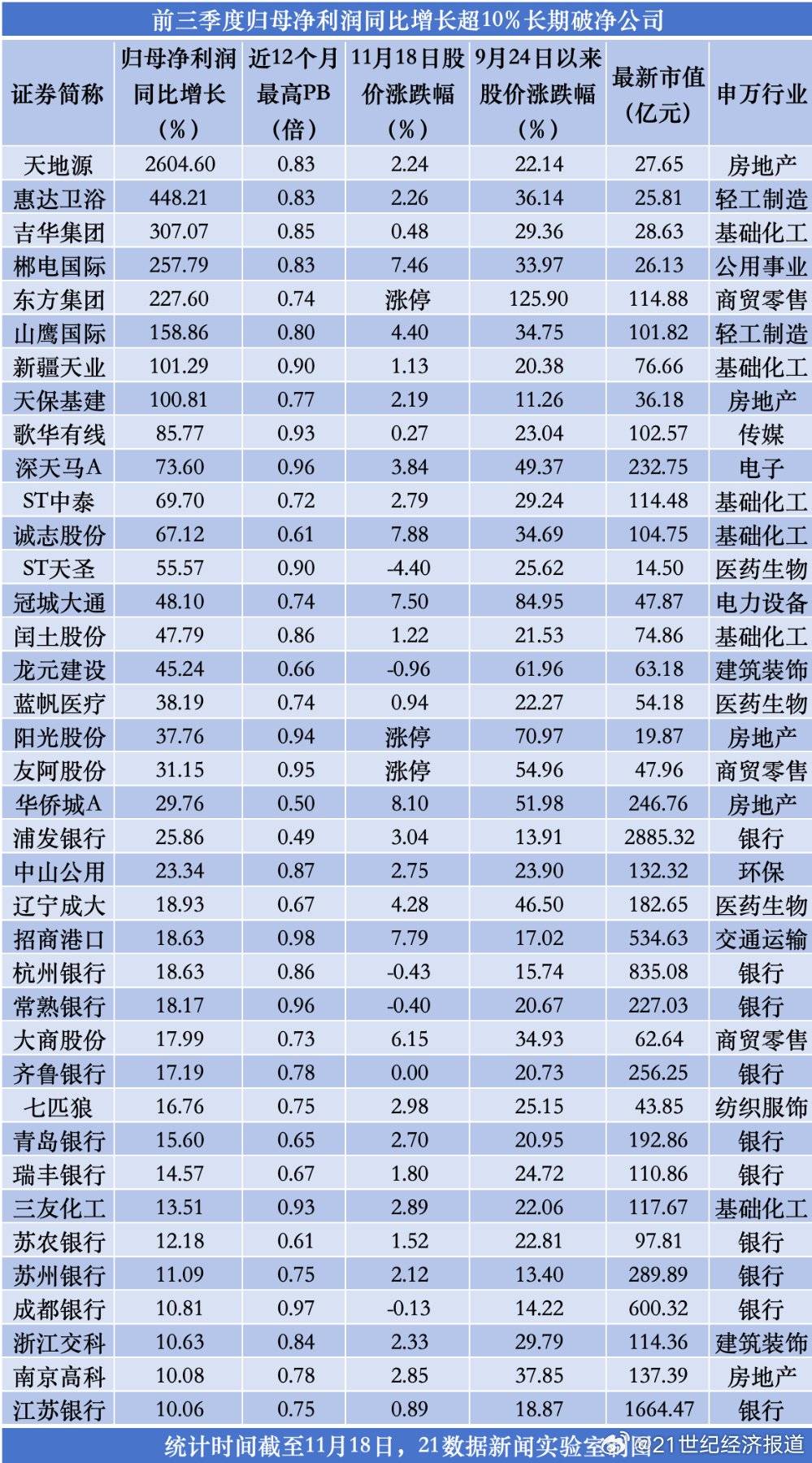 跨年潜力股会是哪些？低价+低市值的绩优潜力热门股出炉