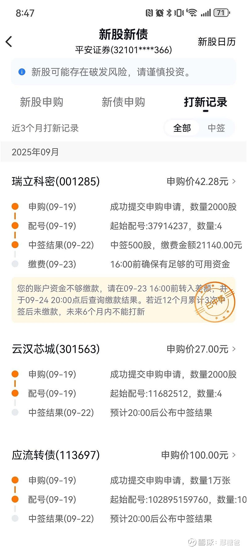 今年以来91只新股已发行,共募资952.66亿元