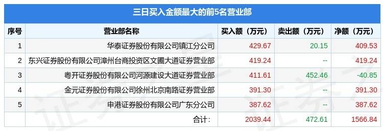 乾照光电龙虎榜数据（11月7日）