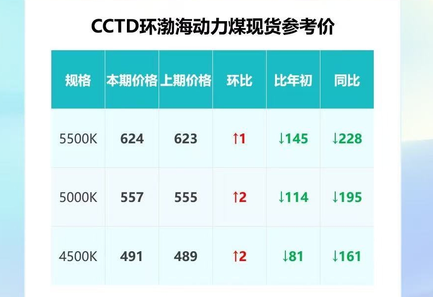 芯片大厂,宣布涨价50%!近三个月股价累涨468.84%,华强北:每天都在涨,一天一个价