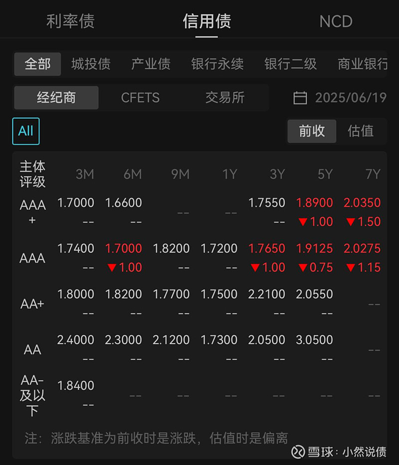 国债期货收盘多数上涨 30年期主力合约涨0.22%