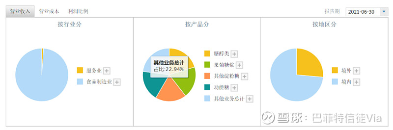 保龄宝：HMOs市场价格区间在40-60万元/吨