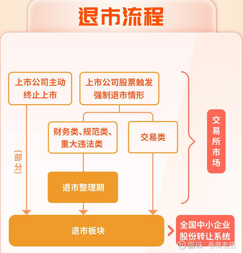 融资平台退出和城投公司转型的路径探析——基于金融债权视角