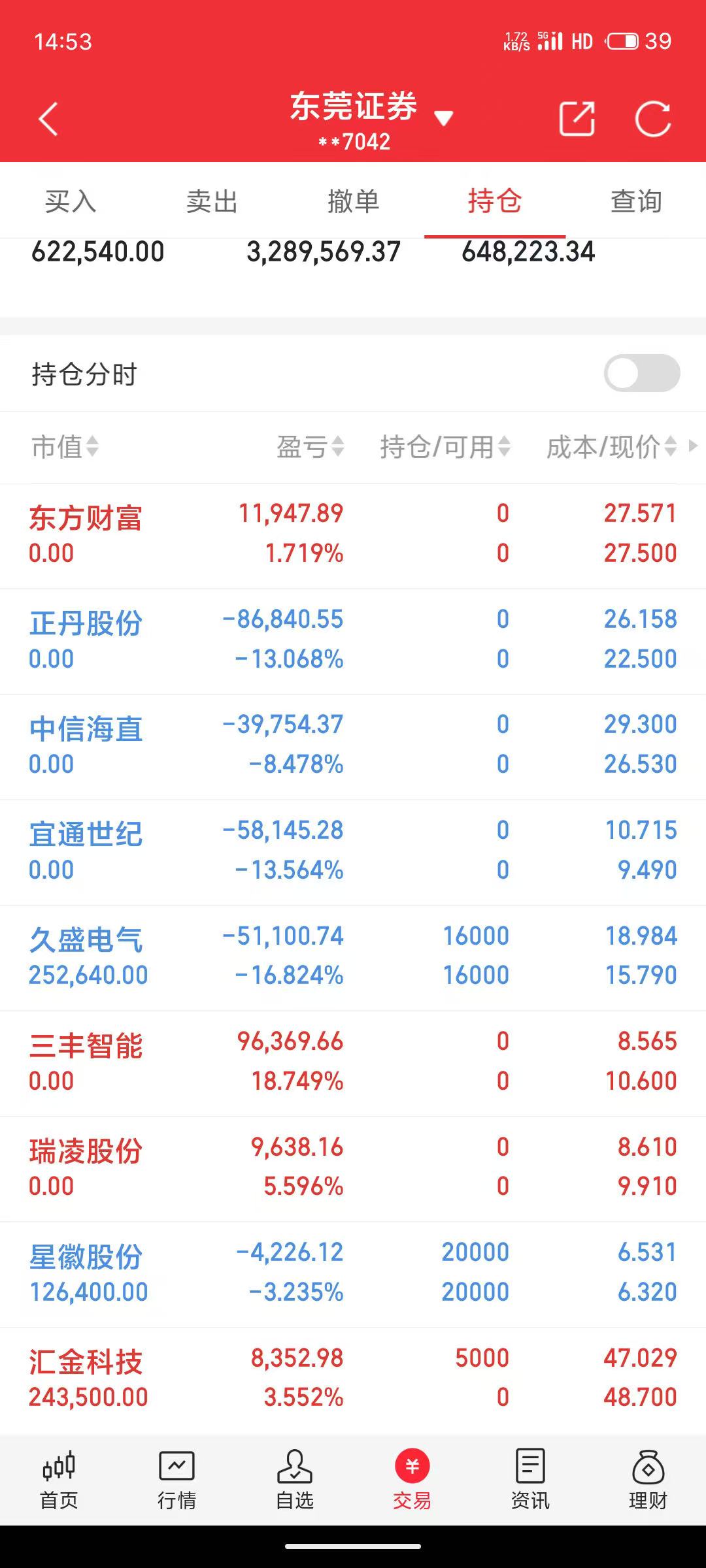 74只科创板股获融资净买入超1000万元