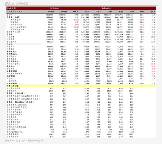 百济神州(688235)2025年三季报简析:营收净利润同比双双增长,盈利能力上升