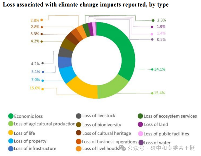 吉布提启动气候风险与早期预警系统项目