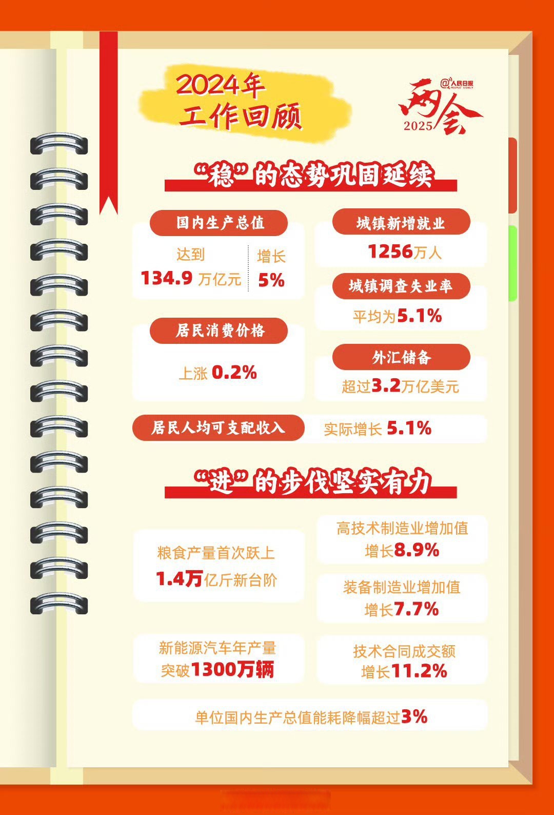 证监会:抓紧研究谋划“十五五”时期资本市场战略任务和重大举措