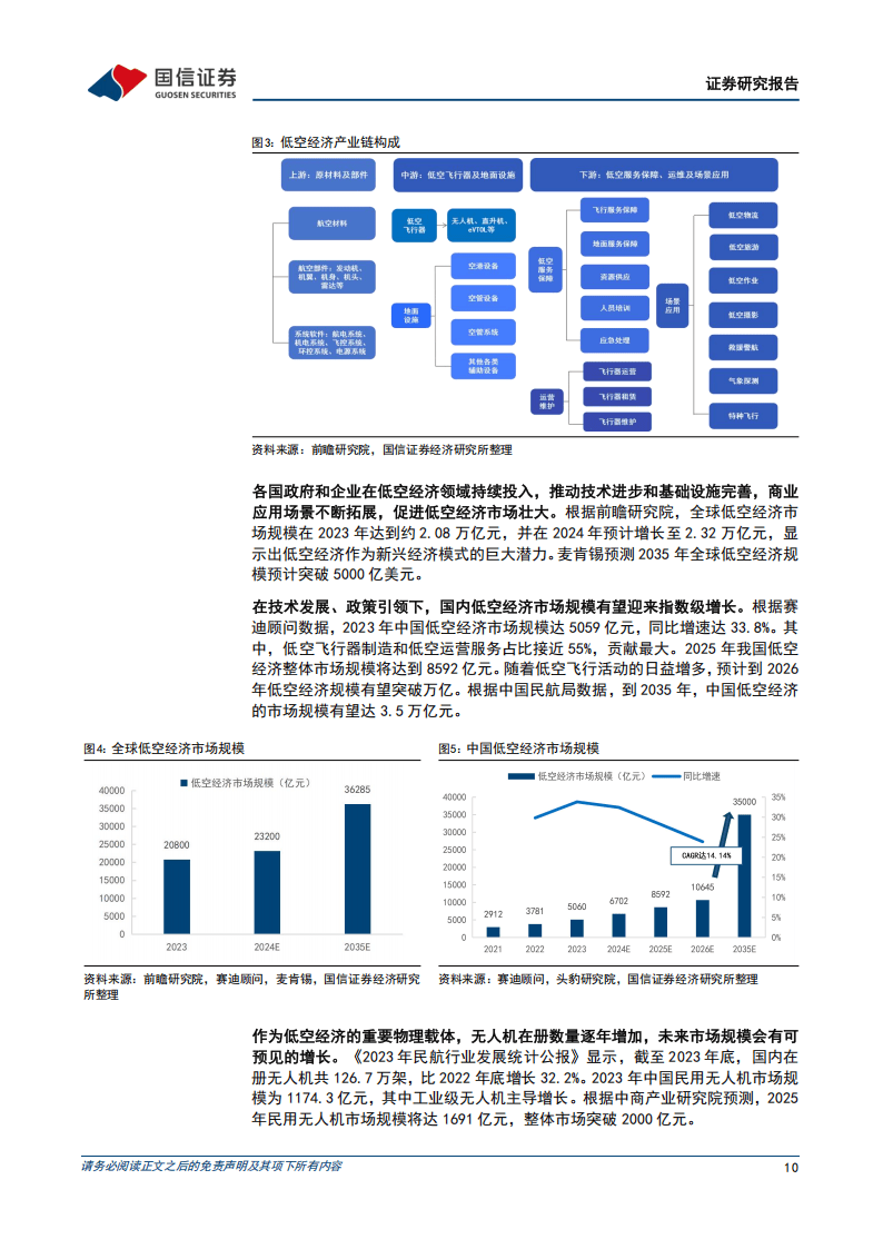 国信证券发布宗申动力研报,单三季度净利润同比增长131%,积极布局低空经济