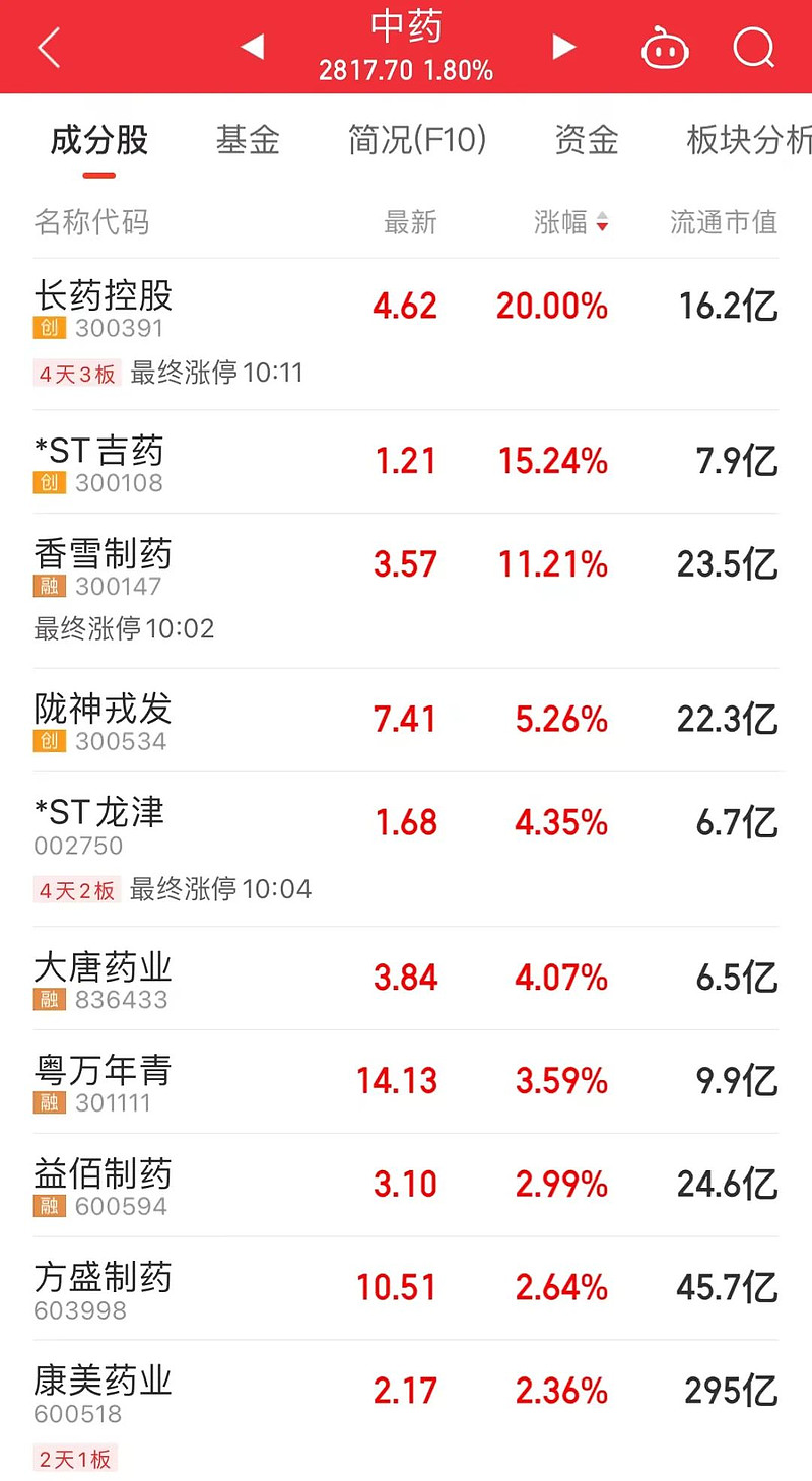 美高梅中国(02282.HK)11月14日回购33.87万股，耗资544.85万港元